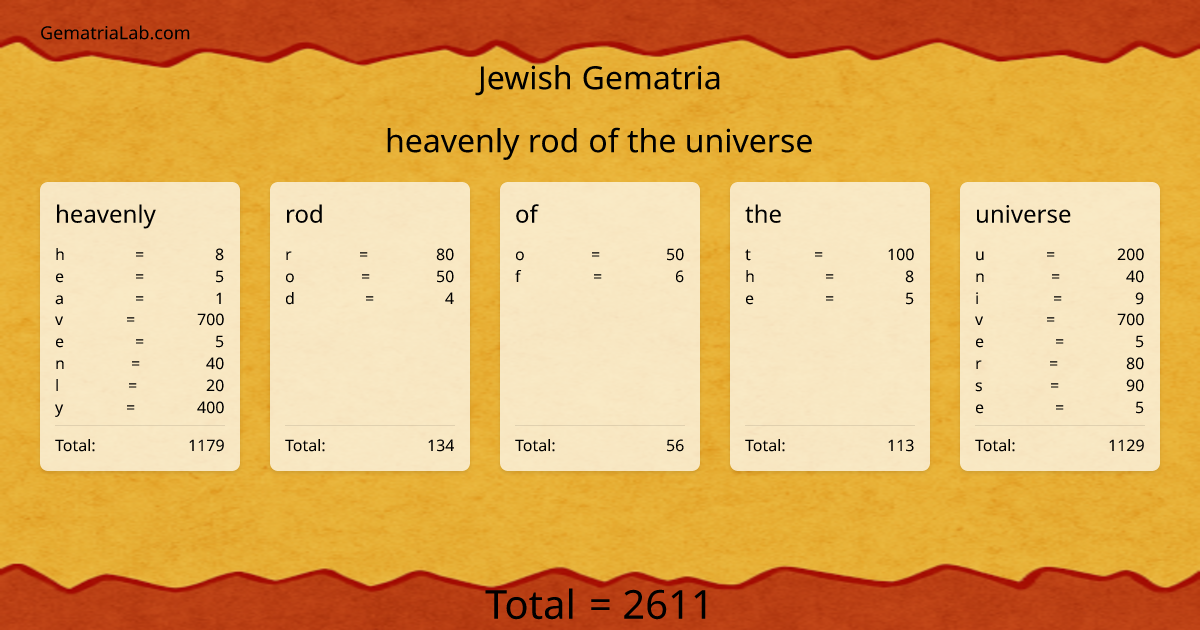 heavenly rod of the universe in jewish Gematria